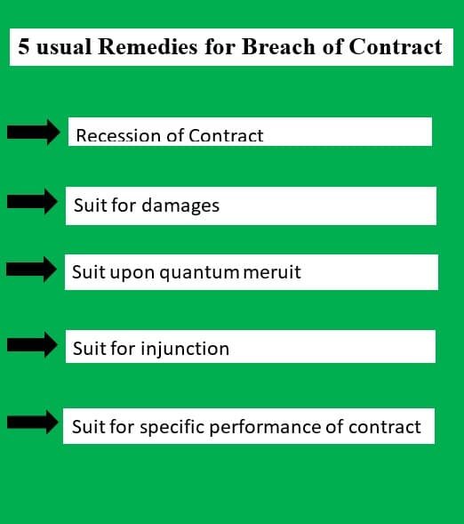 5 Remedies for Breach of Contract
