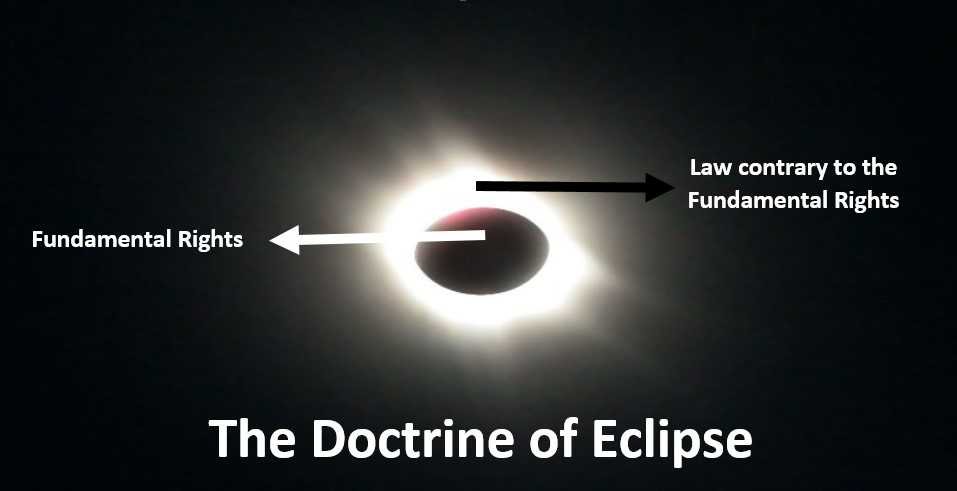 Doctrine of eclipse
