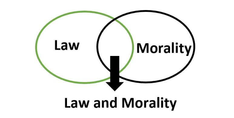 are law and morality necessarily connected essay